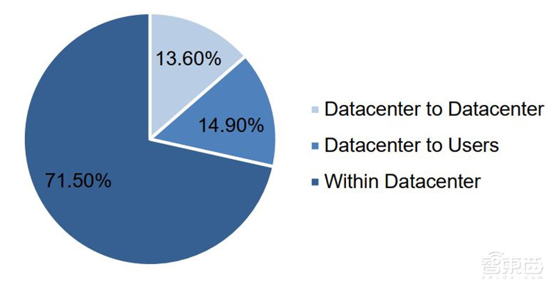 百页报告深度解析“内循环”经济,详解十三个受益行业 | 智东西内参