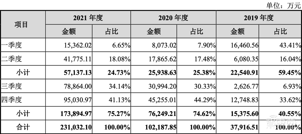 刚刚，国产x86 CPU龙头上市！