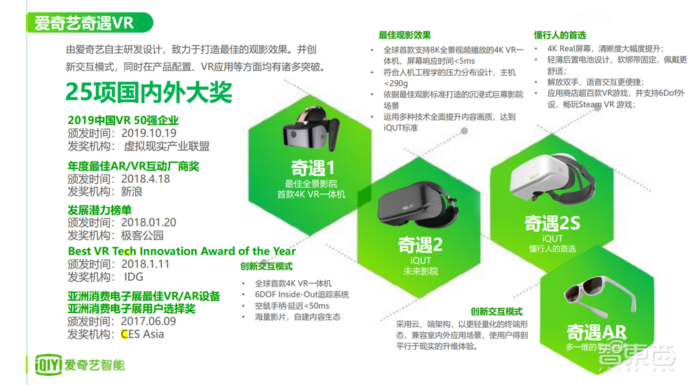 爱奇艺智能完成B轮融资，新产品或搭载骁龙XR2