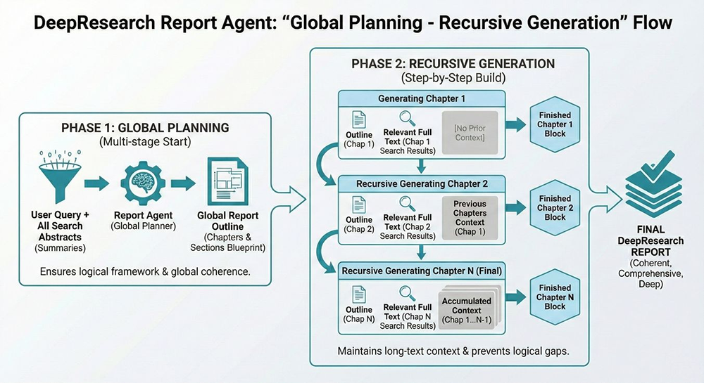 刚刚，美团祭出智能体大招！承包过年吃喝玩乐全攻略