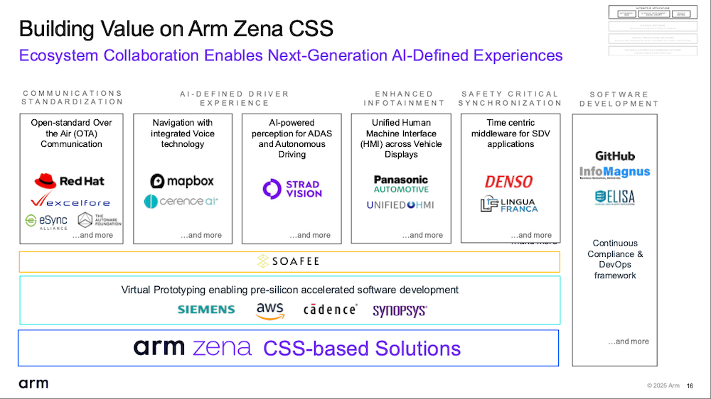 Arm拿出最新计算方案，包含最新Arm车规级IP，上车时间可缩短12月