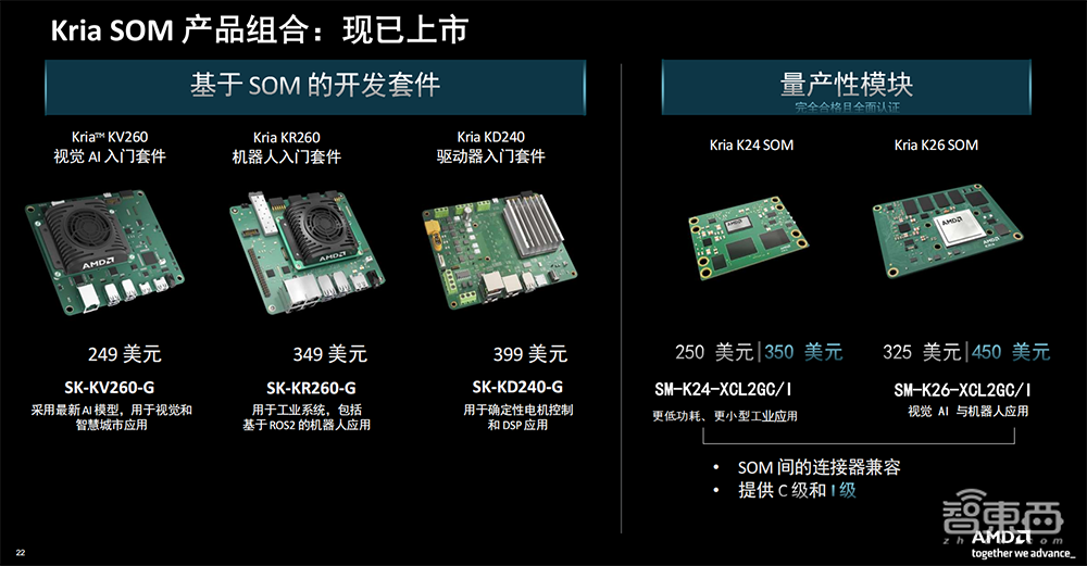 机器人降本增效福音!AMD甩出系统模块利器,大降能耗成本,新手也能速成