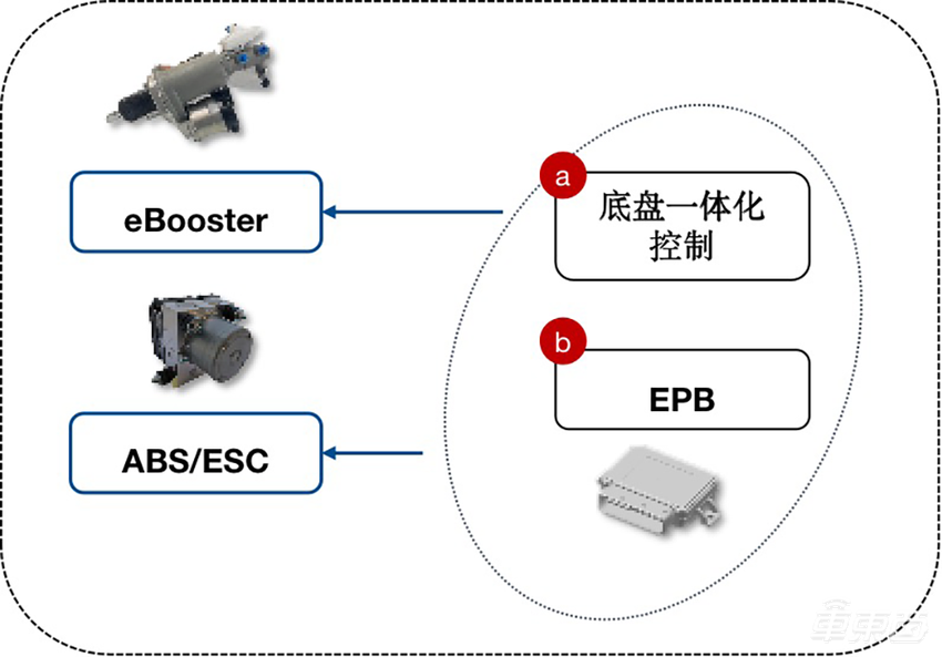 这个90后清华博士，让线控底盘“国产化”