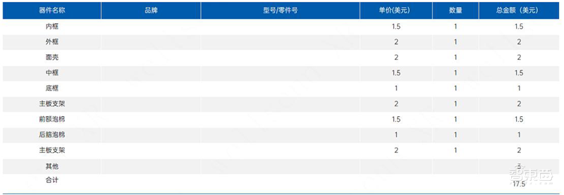 Quest Pro 拆解及BOM成本分析，万元级VR设备贵在哪？ | 智东西内参