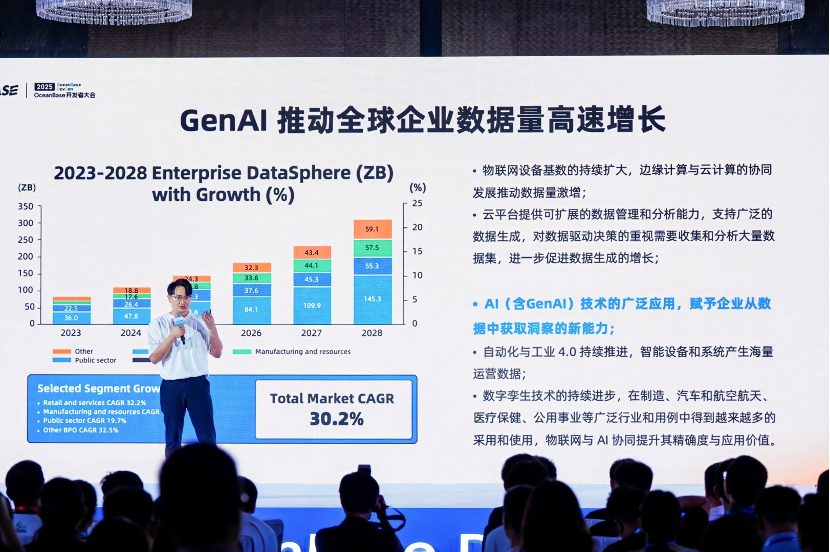 AGI时代,数据库厂商如何破局