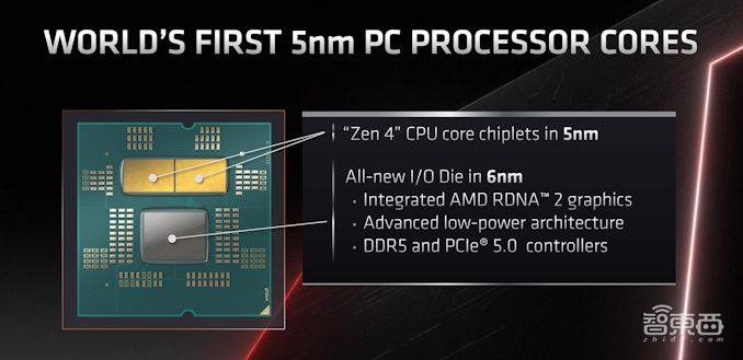 首个5nm PC处理器核心!AMD官宣锐龙7000:不超频也上5.5GHz
