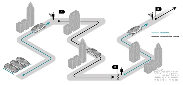 智车之路 | 奔驰“认怂”自动驾驶背后