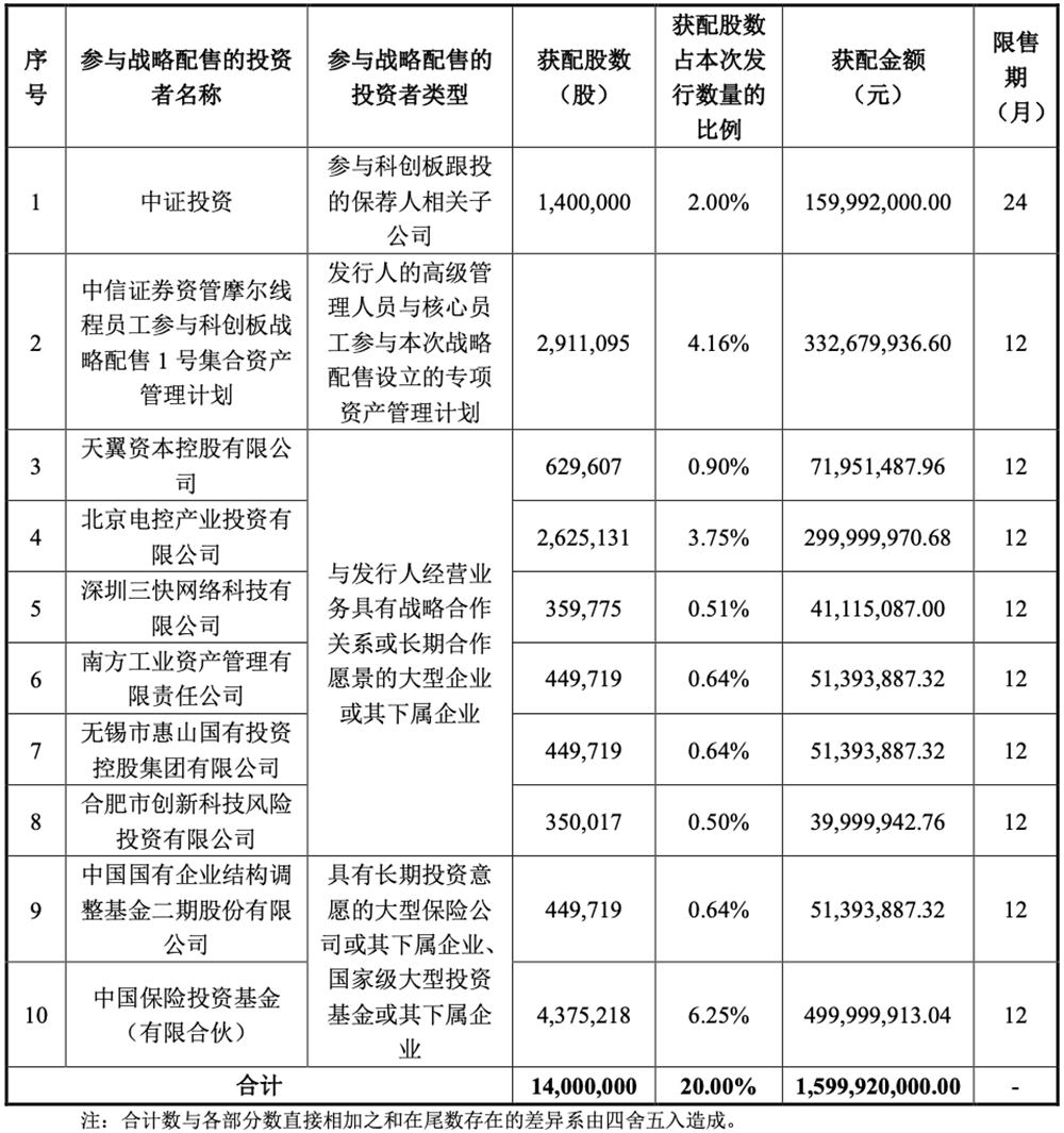 3055亿!科创板“国产GPU第一股”诞生,开盘暴涨469%