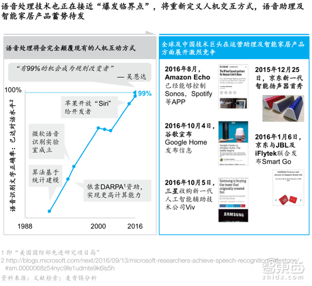 麦肯锡中国市场调研:AI是科技板块的狂欢 传统行业的两难【附下载】|智东西内参