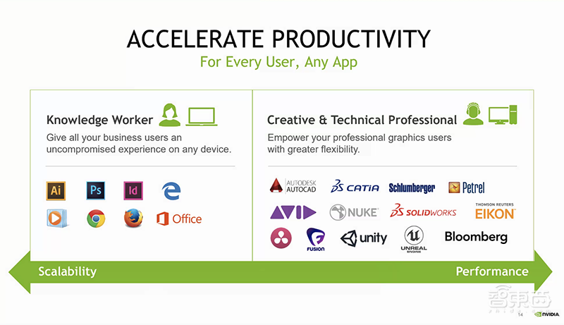扛住远程办公IT最大难题!NVIDIA虚拟GPU让生产力倍增