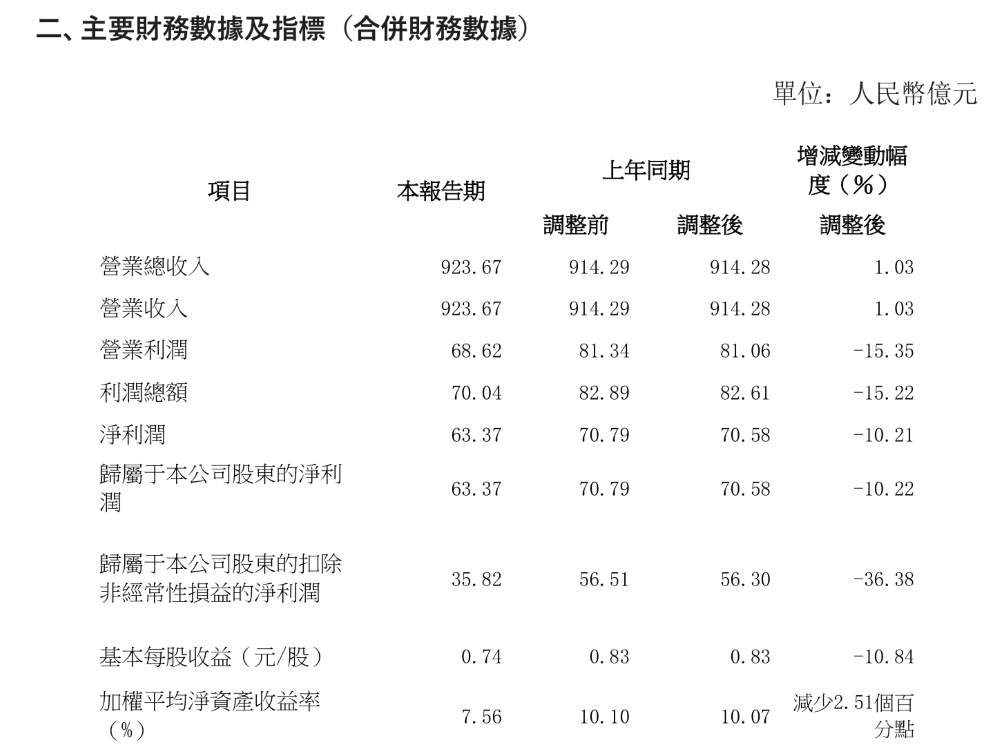 长城高层人事巨震！三大核心品牌换帅，引入新势力背景高管