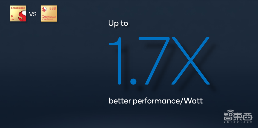 芯片AI能力暴涨，能否让手机“比你更懂你”成为现实？