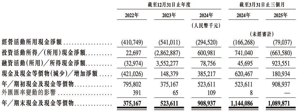 210亿,深圳AI芯片龙头冲刺港交所!
