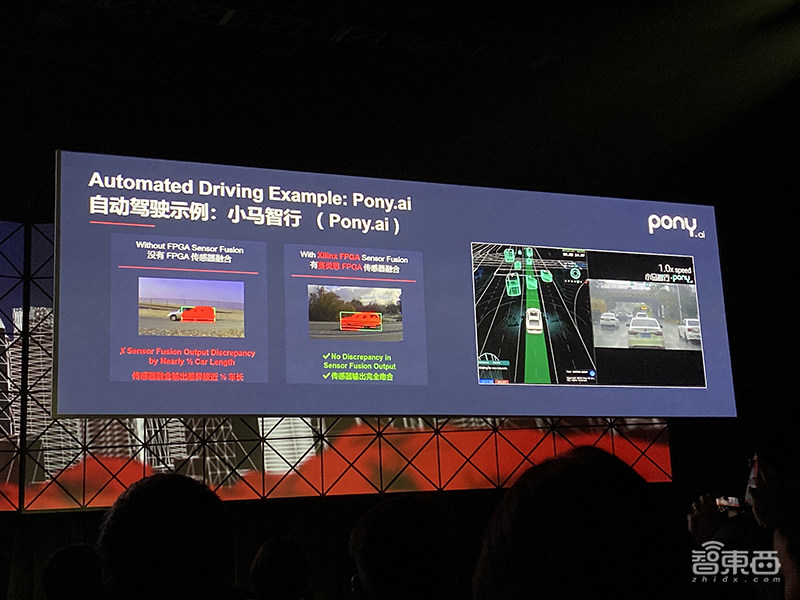 对话赛灵思CEO Victor Peng：解读业务转型三驾马车，自适应计算成竞争焦点