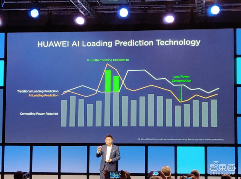 华为最强芯麒麟980和AI音箱发布!双核寒武纪NPU,全球首款7纳米