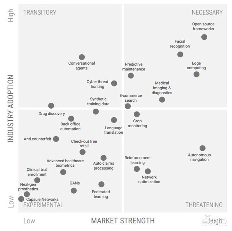 2019年25大人工智能趋势！一文看到未来【附下载】| 智东西内参