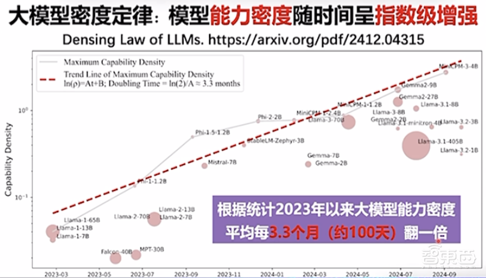 DeepSeek最强专业拆解来了,清交复教授超硬核解读