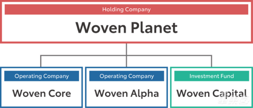 搞自动驾驶，丰田太焦虑
