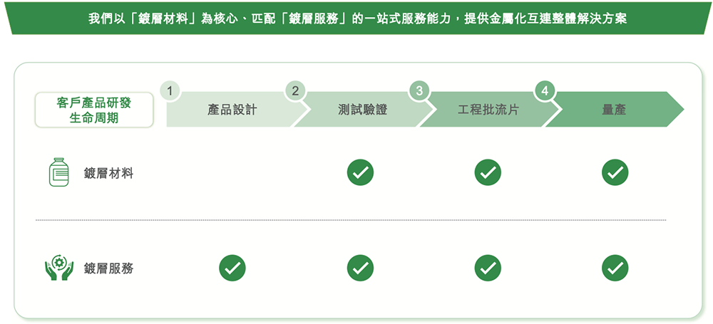 深圳半导体企业冲刺港交所!父女联手掌舵,干出国内第一