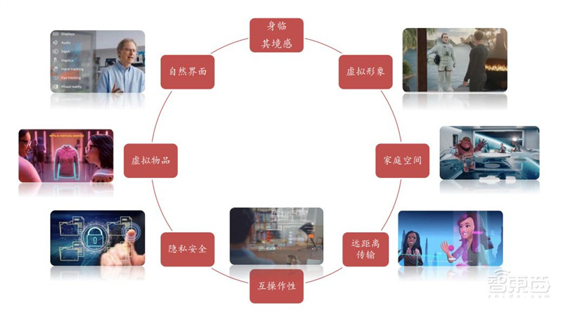 报告揭秘扎克伯格的元宇宙野心,布局八大场景,软硬件全都要 | 智东西内参
