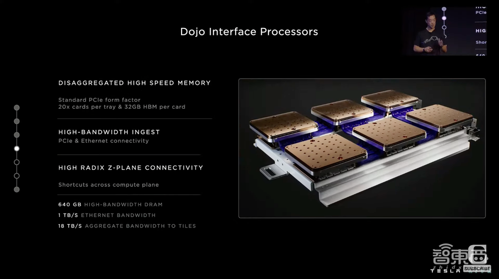 特斯拉公布Dojo超算路线图!披露全家福,首个ExaPOD明年见
