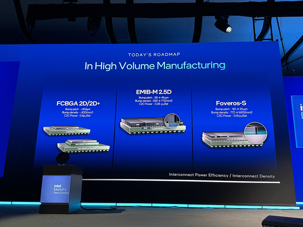 重磅:英特尔揭秘1.4nm细节!晒神秘AI芯片