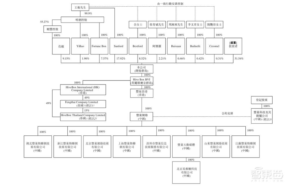 估值250億，深圳殺出超級獨角獸，今年扭虧為盈沖刺IPO