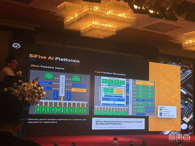 全景式解密RISC-V进展：阿里紫光争推芯片新品，基金会成员已超327家