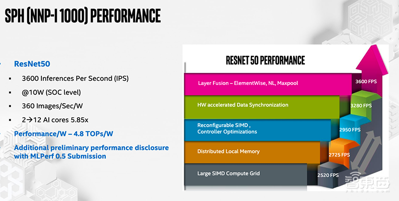 英特尔AI芯片终于来了!以色列团队立头功,复盘英以45年芯片情缘