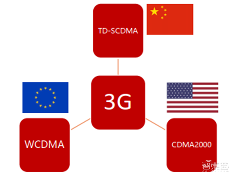 高通华为神仙打架,基带芯片行业全面解析【附下载】| 智东西内参