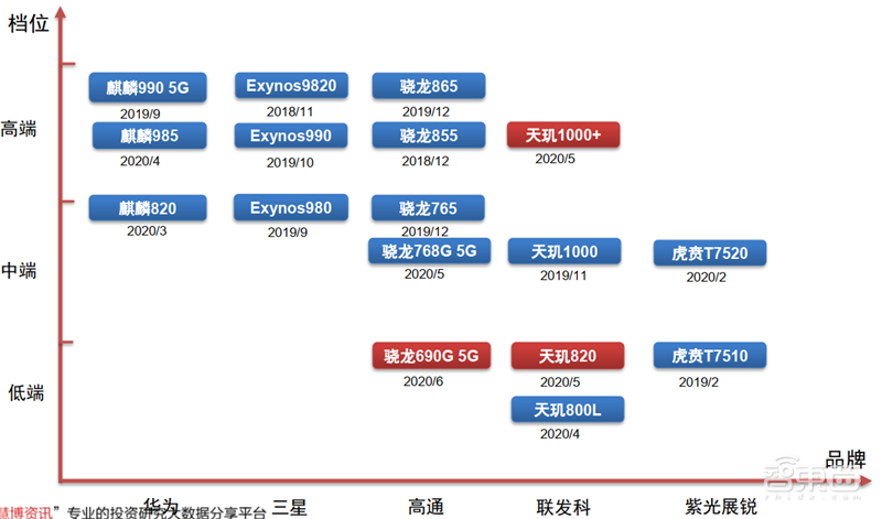 揭秘全球手机市场真实现状!疫情影响减缓,5G时代全面来临【附下载】| 智东西内参