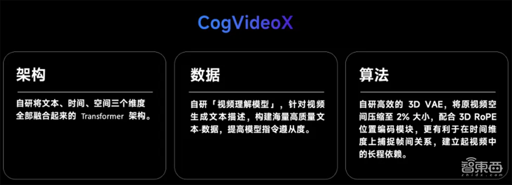 国产版Sora开源了！推理优化到18G，4090单卡可跑