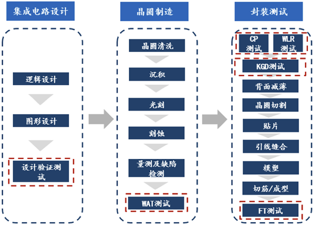 江苏半导体设备商冲刺科创板!8年干到国内第一,拟募资19.54亿