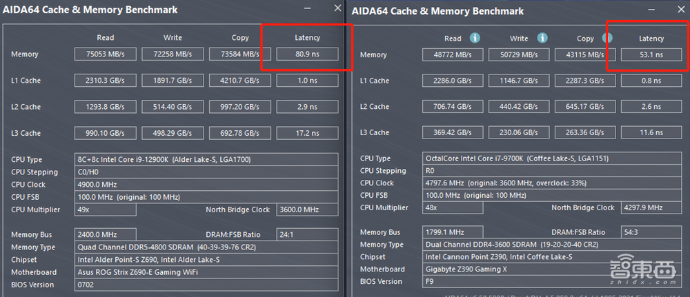 12代酷睿首发评测:干翻苹果碾压AMD,英特尔逆风翻盘稳了?
