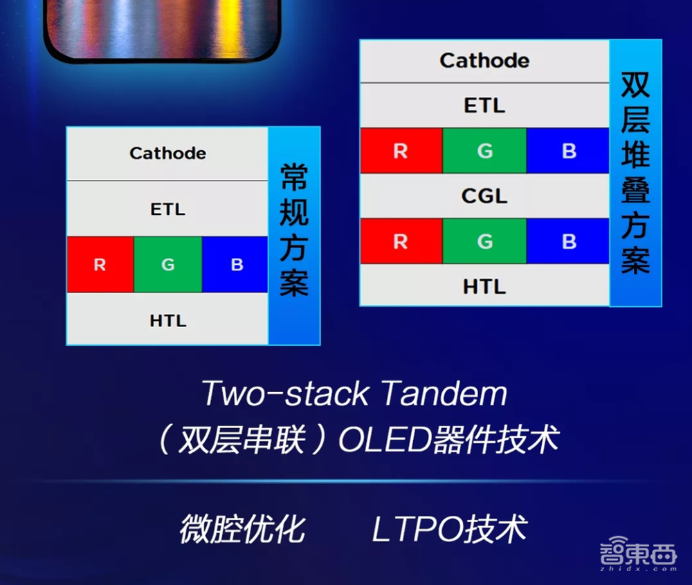 三星专利书,压不住中国四大屏厂