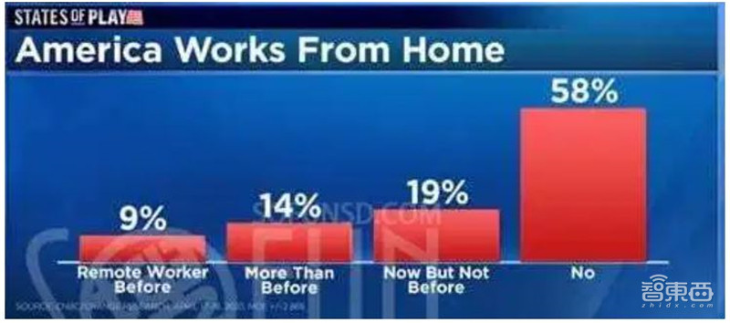 30位海外科技大佬预判2021年：居家办公还会持续很久