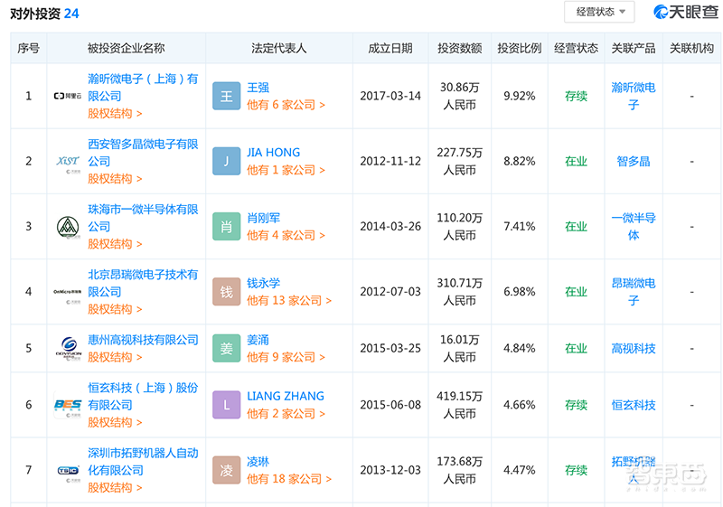 雷军的贪婪时刻：两个月密集投资8家芯片公司，小米极速“补”芯！