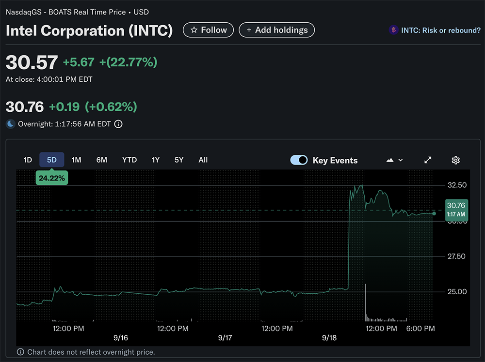 英伟达豪掷600亿!挖人、救急、扶贫