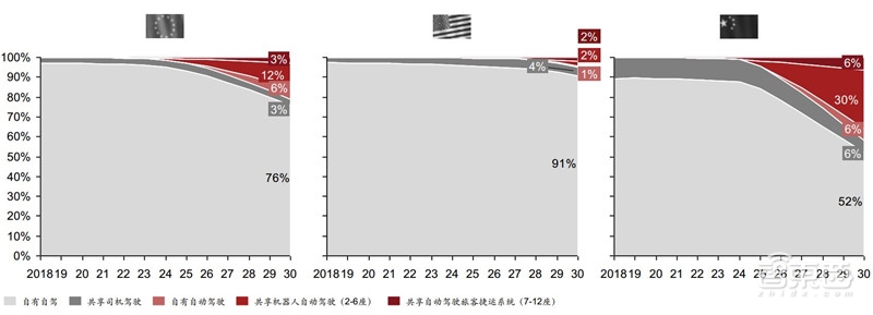 电车销量超油车!中国远超欧洲:普华永道2030出行市场报告【附下载】| 智东西内参