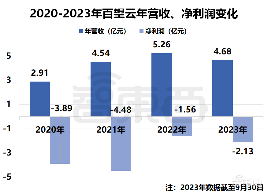 国产SaaS苦等IPO!13家企业扎堆递表,一年仍未等来一纸批文