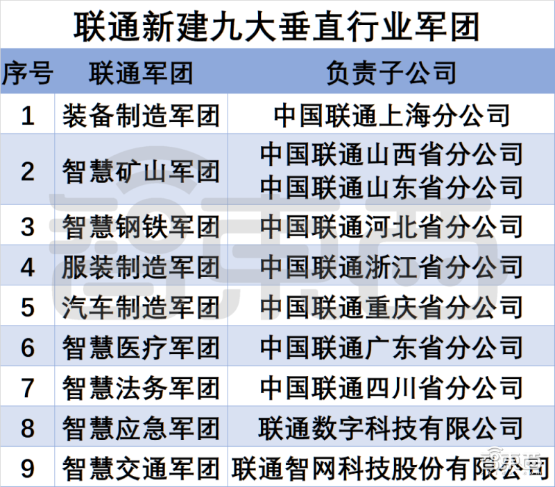 年入超1000亿!三大运营商的云生意赚翻了