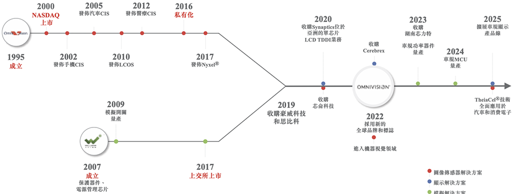 市值千億！上海半導(dǎo)體巨頭登陸港交所，開盤漲超3%