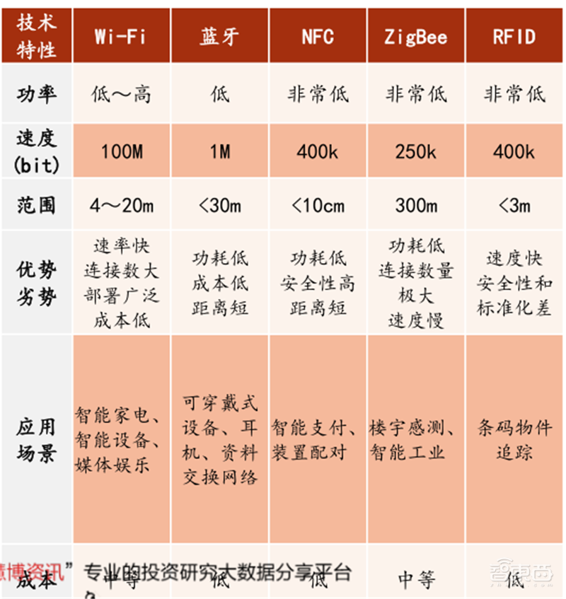 复盘万亿家电大国的芯片蓝海,六大类芯片国产替代进行时 | 智东西内参