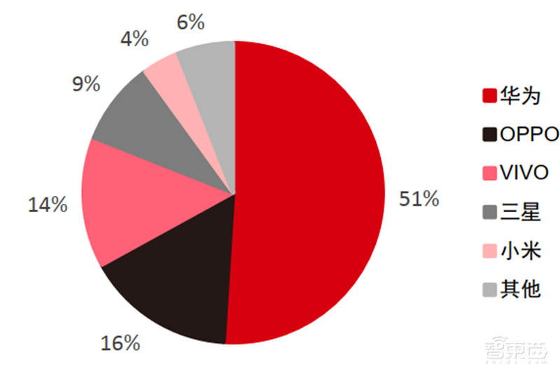 一文看懂潜望镜头产业，将成安卓机标配，华为只是序章【附下载】| 智东西内参