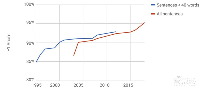 重磅！斯坦福2018全球AI报告，七大维度数据公开【附下载】| 智东西内参