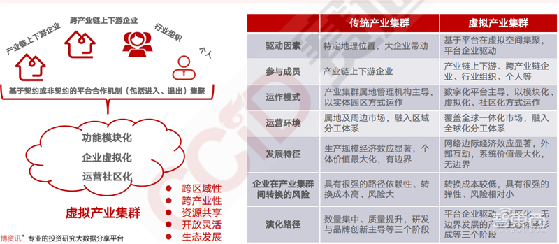 疫情后的经济红利！15个新行业，百页报告看懂新时代数字经济【附下载】| 智东西内参