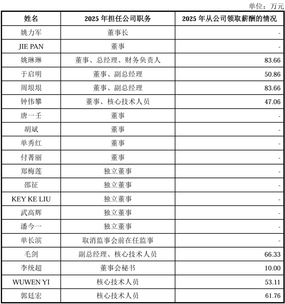 打破日美垄断!全球唯二、国内唯一,上海半导体材料供应商冲刺科创板