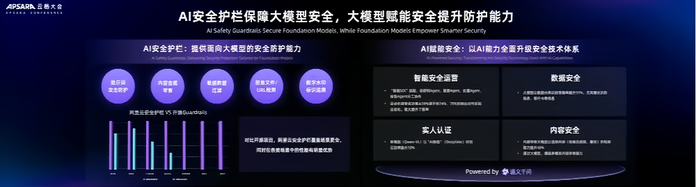 阿里狂发300多款模型背后,吴泳铭:做“AI时代的安卓”