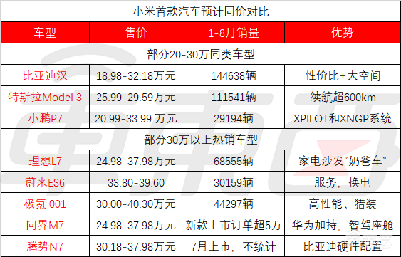 小米汽车进入最后冲刺!外观配置供应链纷纷曝光,市场却已今非昔比