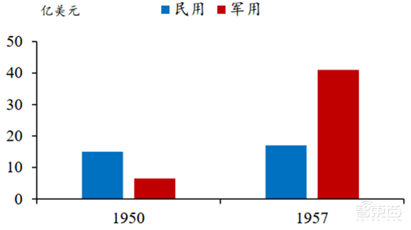 日美芯片摩擦启示录,美国故技重施,中国芯片如何突围?【附下载】| 智东西内参